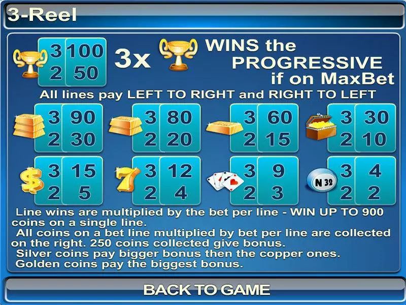 3 Reel Free Casino Slot 