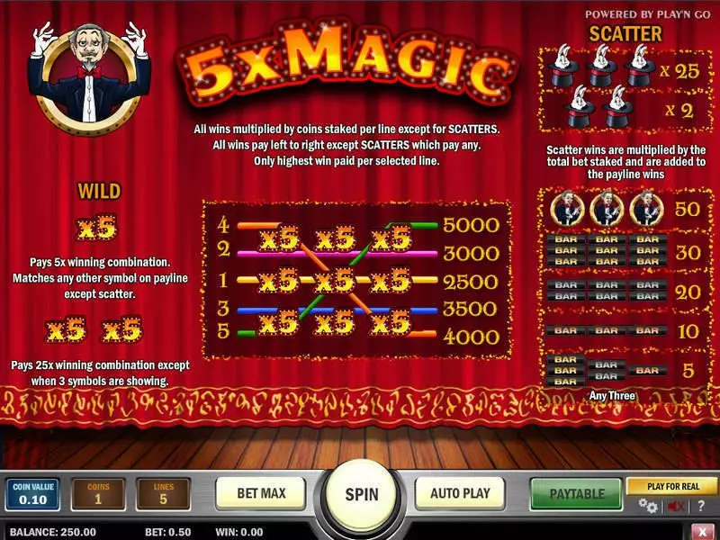 5x Magic Free Casino Slot 