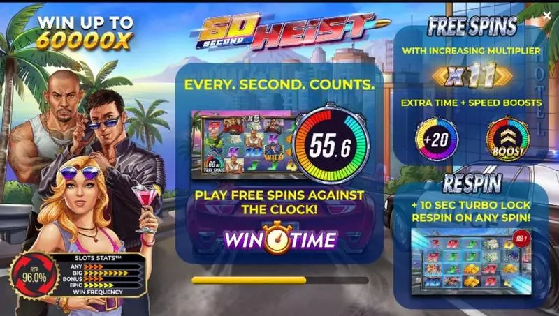 60 Second Heist Free Casino Slot  with, delFree Spins