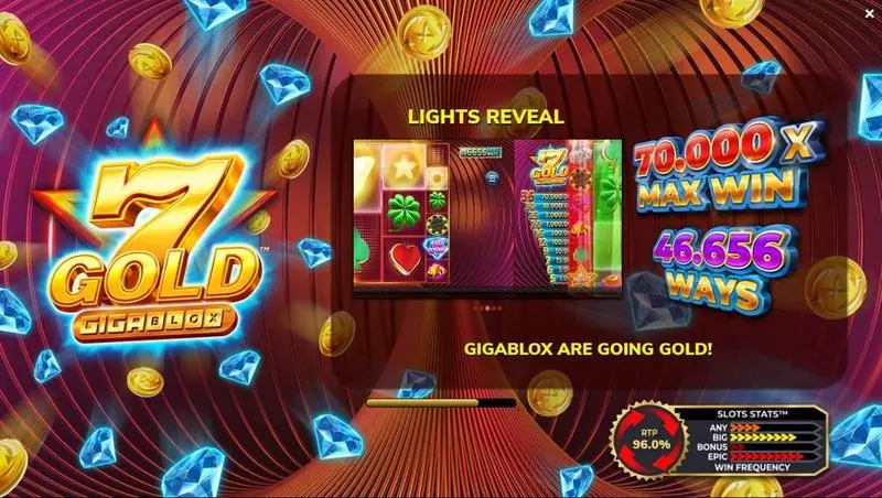 7 Gold Gigablox Free Casino Slot  with, delFree Spins