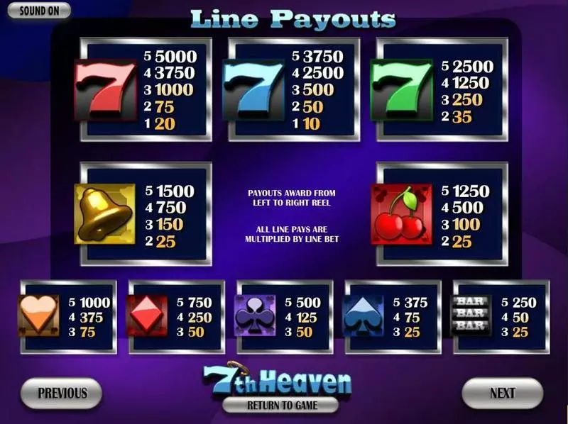 7thHeaven Free Casino Slot  with, delFree Spins