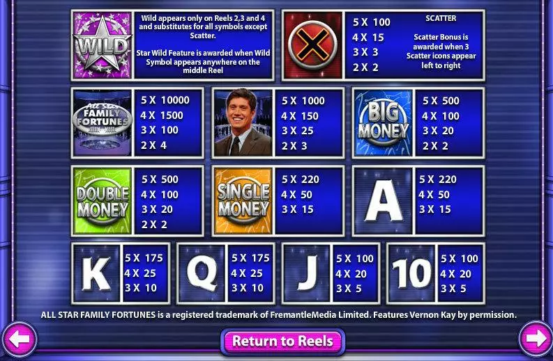 All Star Family Fortunes Free Casino Slot  with, delFree Spins
