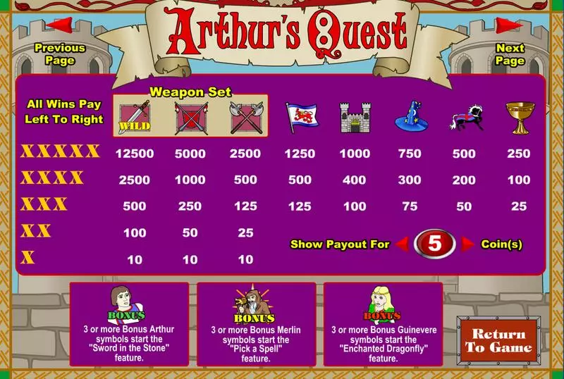 Arthur's Quest Free Casino Slot  with, delPick a Box