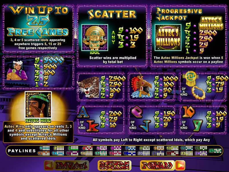 Aztec's Millions Free Casino Slot  with, delFree Spins