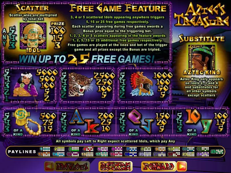 Aztec's Treasure Feature Guarantee Free Casino Slot  with, delFree Spins