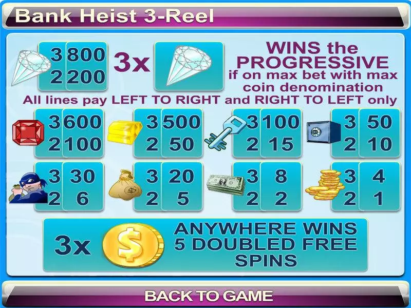 Bank Heist 3-reel Free Casino Slot  with, delFree Spins