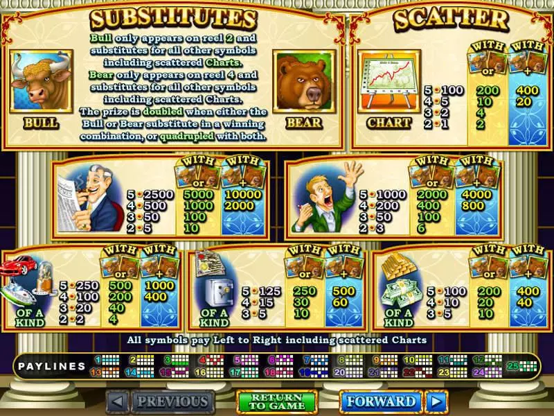 Bulls and Bears Free Casino Slot  with, delFree Spins