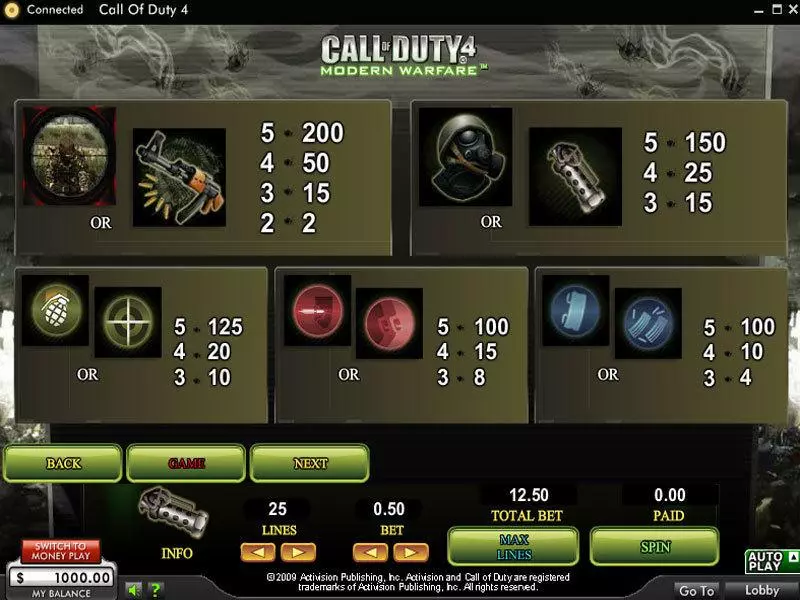 Call of Duty 4 Modern Warfare Free Casino Slot  with, delFree Spins