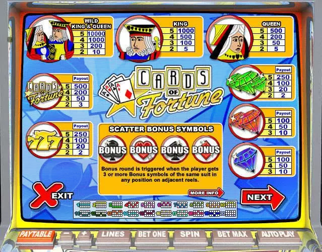 Cards of Fortune Free Casino Slot  with, delSecond Screen Game