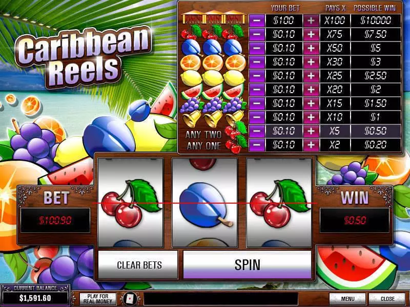 Caribbean Reels Free Casino Slot 