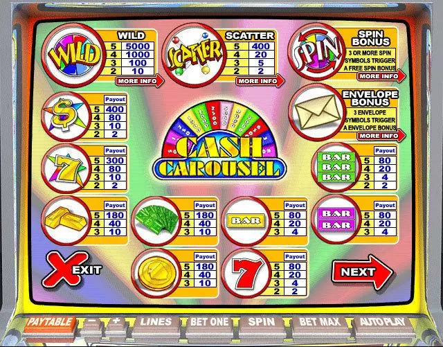 Cash Carousel Free Casino Slot  with, delFree Spins