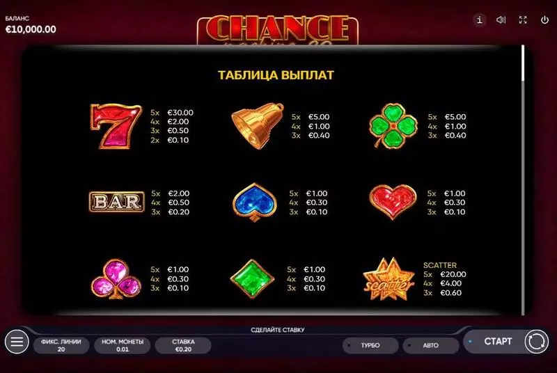 Chance Machine 20 Free Casino Slot 