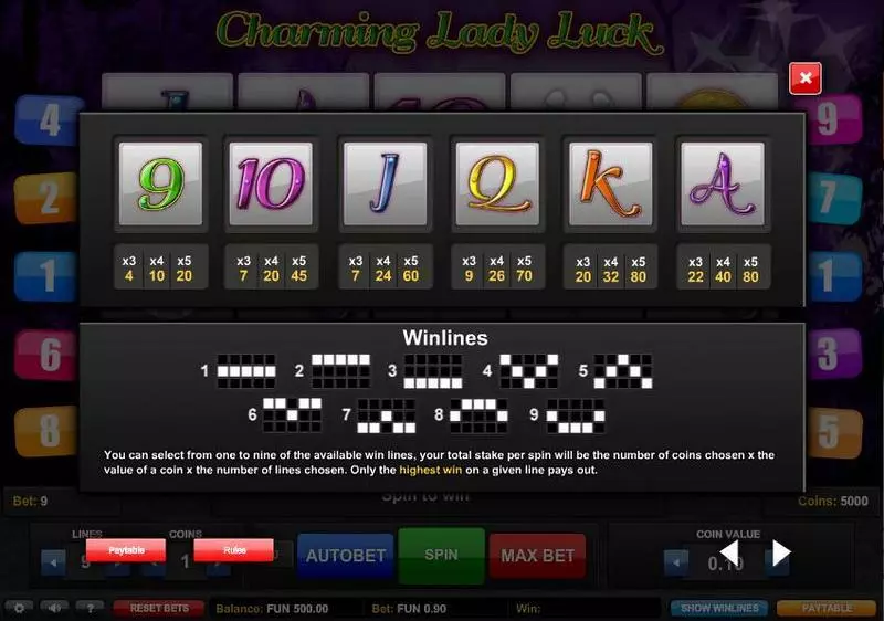 Charming Lady Luck Free Casino Slot  with, delFree Spins