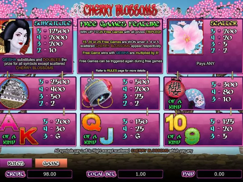 Cherry Blossoms Free Casino Slot  with, delFree Spins