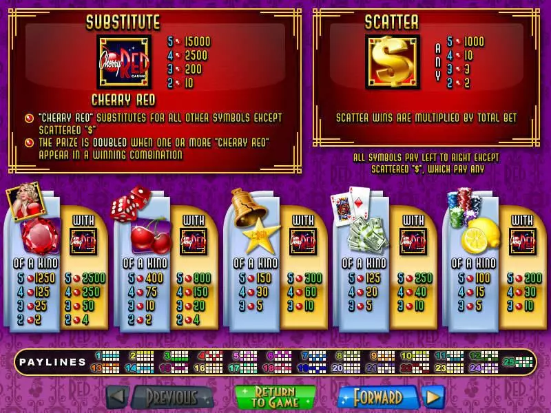 Cherry Red Free Casino Slot  with, delFree Spins