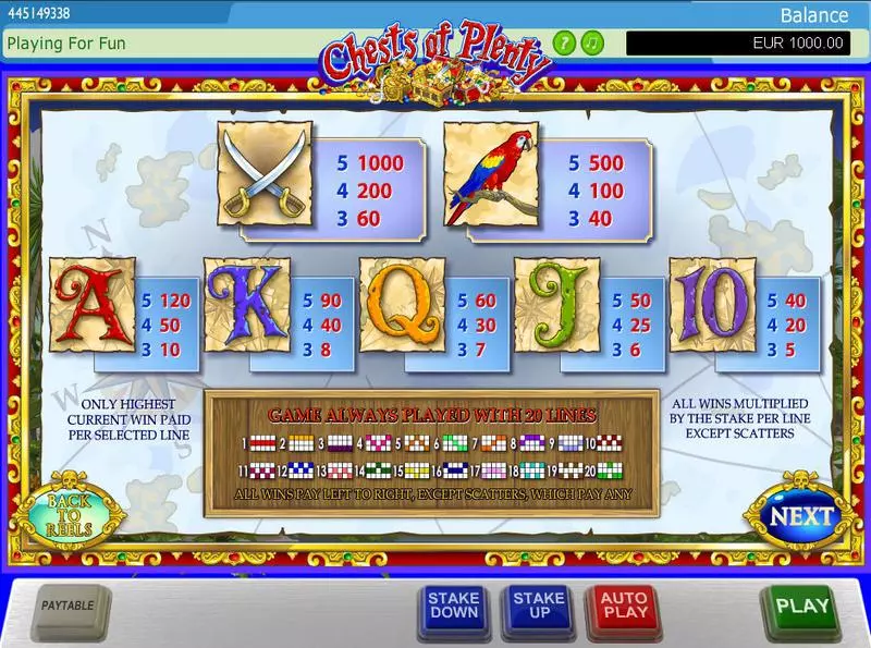 Chests of Plenty Free Casino Slot  with, delMulti Level