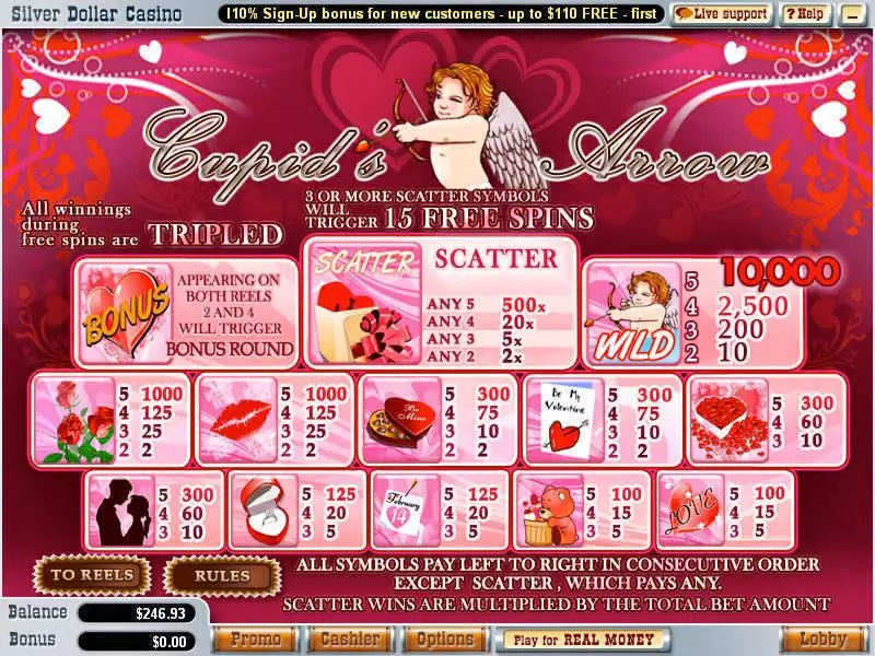 Cupid's Arrow Free Casino Slot  with, delFree Spins