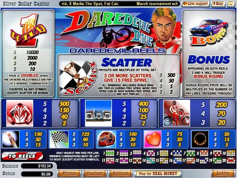 Daredevil Dave Free Casino Slot  with, delFree Spins