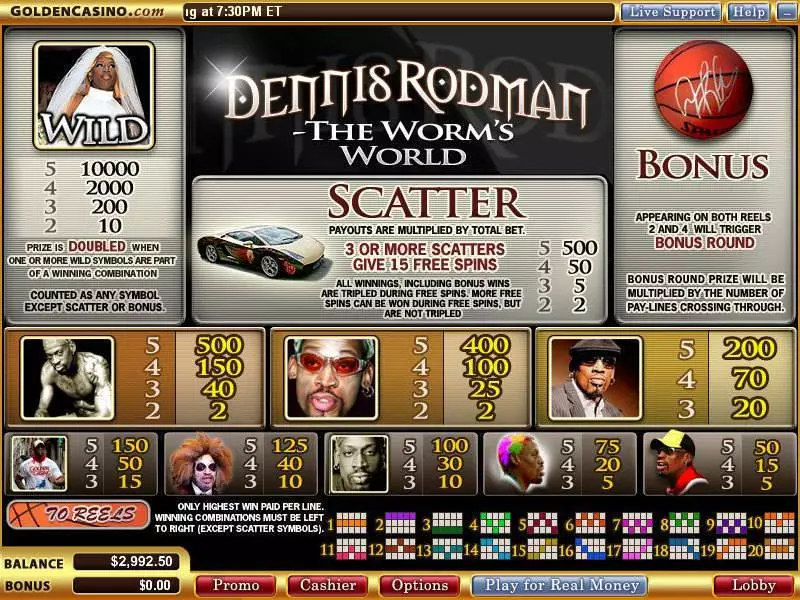 Dennis Rodman - The Worm's World Free Casino Slot  with, delFree Spins