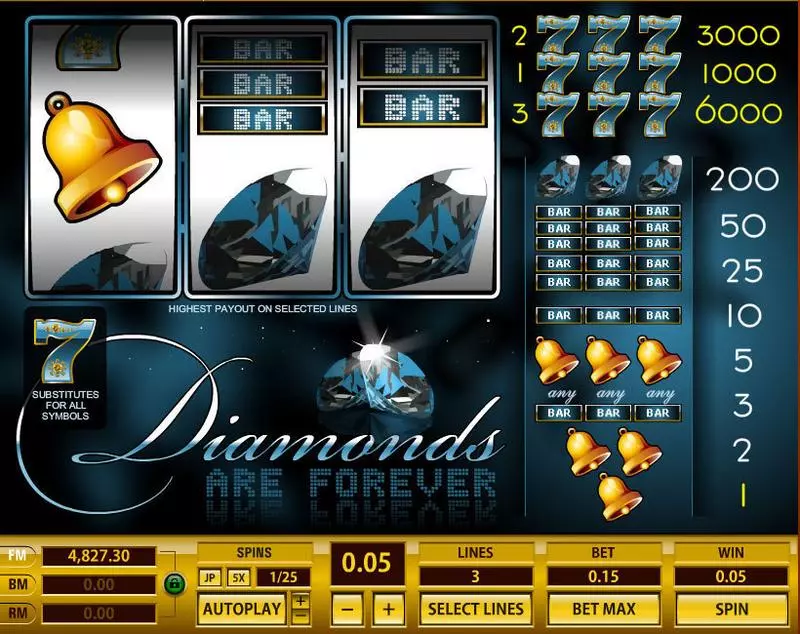 Diamonds are Forever Free Casino Slot 
