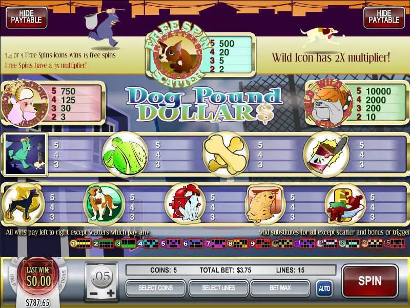 Dog Pound Dollars Free Casino Slot  with, delFree Spins