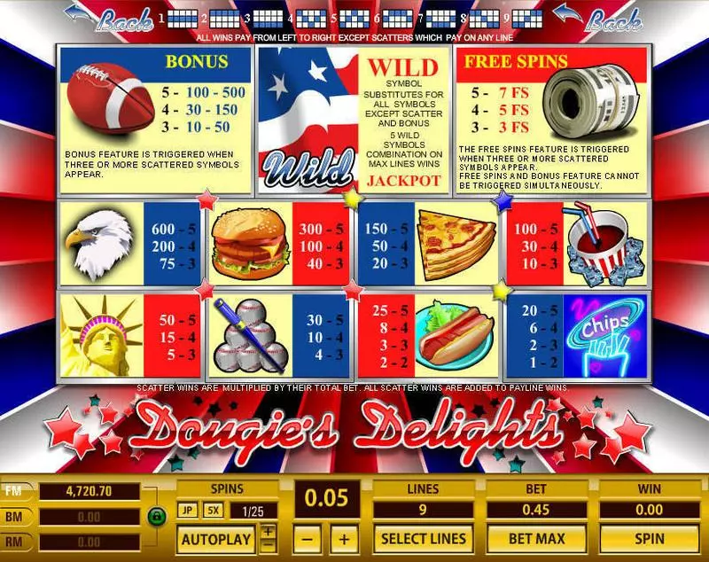 Douguie's Delights Free Casino Slot  with, delFree Spins