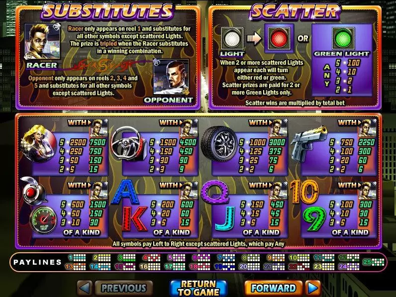 Dream Run Free Casino Slot  with, delMulti Level
