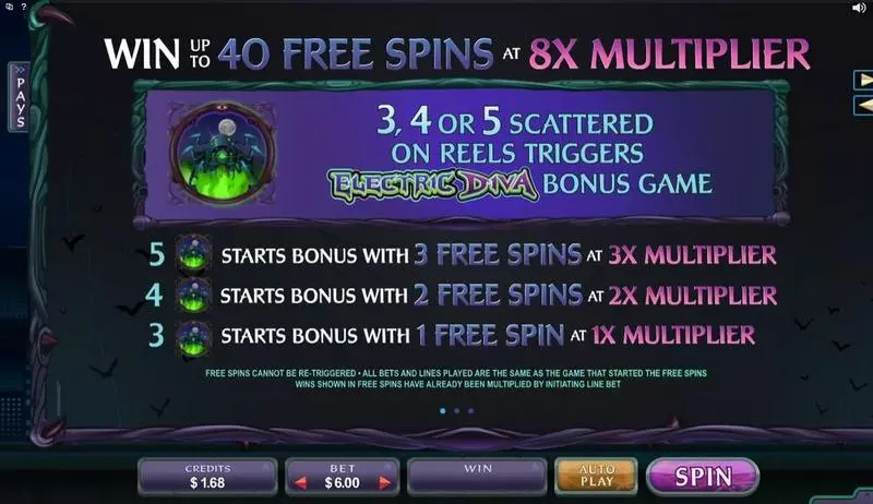 Electric Diva Free Casino Slot  with, delFree Spins