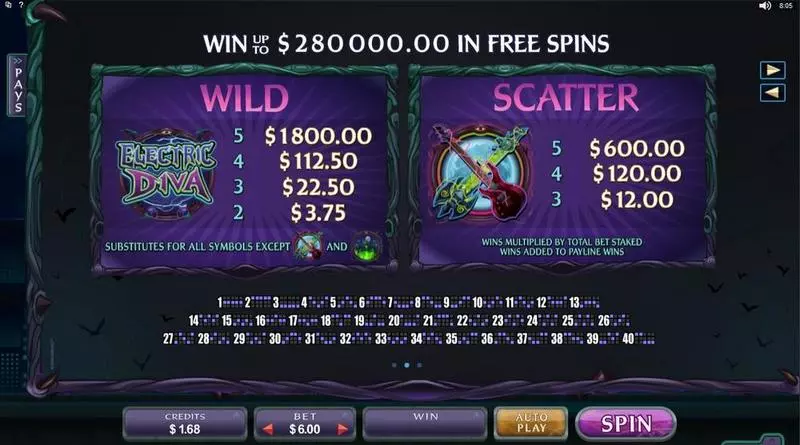 Electric Diva Free Casino Slot  with, delFree Spins