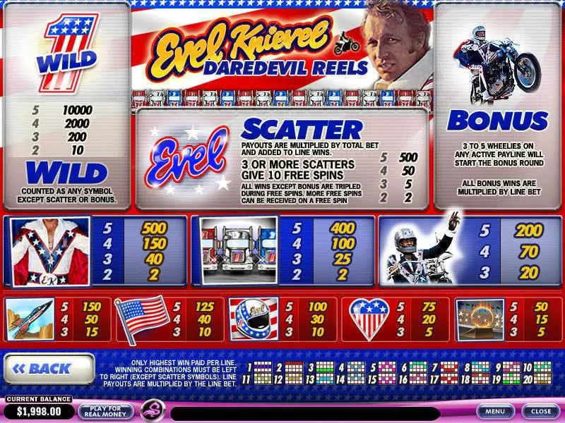 Evel Knievel Daredevil Reels Free Casino Slot  with, delFree Spins