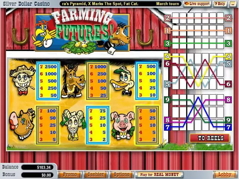Farming Futures Free Casino Slot 