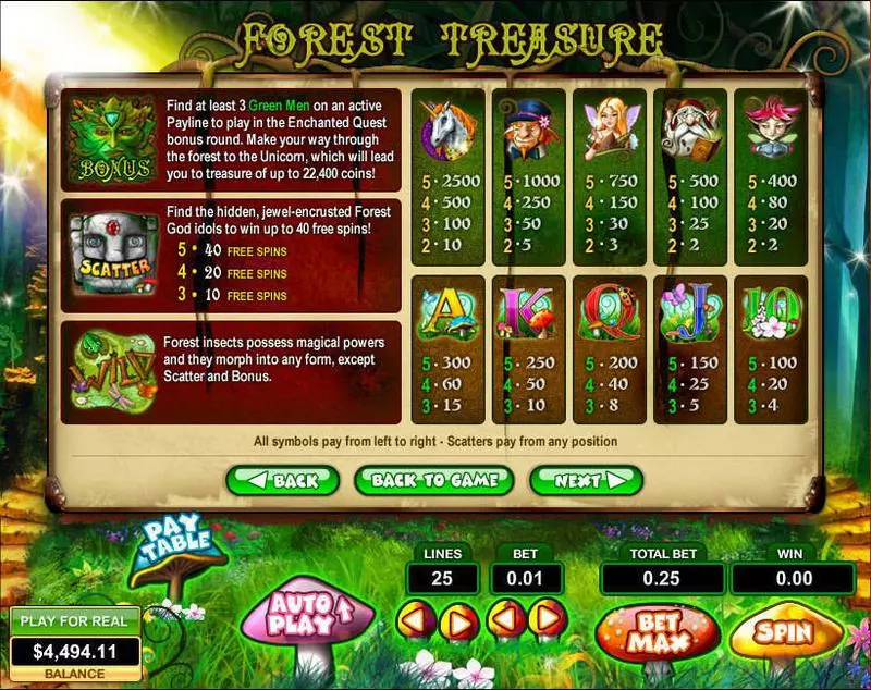 Forest Treasure Free Casino Slot  with, delFree Spins