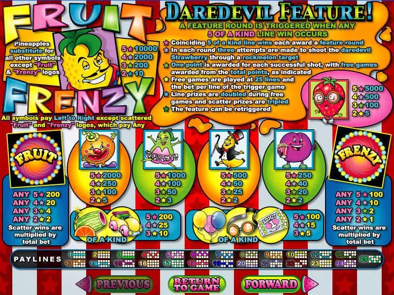 Fruit Frenzy Free Casino Slot  with, delSecond Screen Game