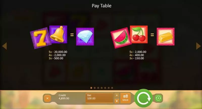 Fruitful Siesta Free Casino Slot  with, delAccumulated Bonus