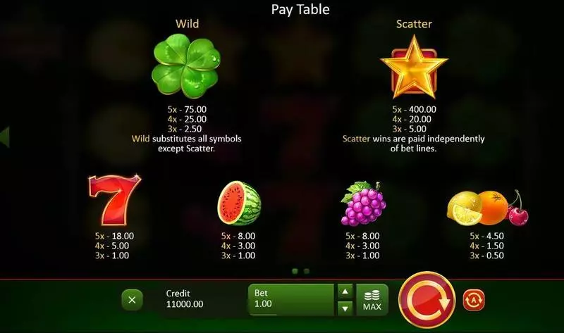 Fruits & Clovers Free Casino Slot 