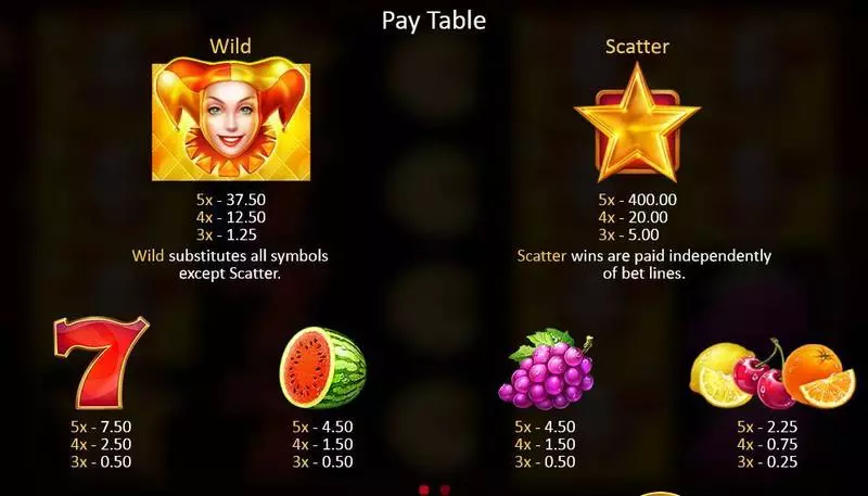 Fruits & Jokers Free Casino Slot 