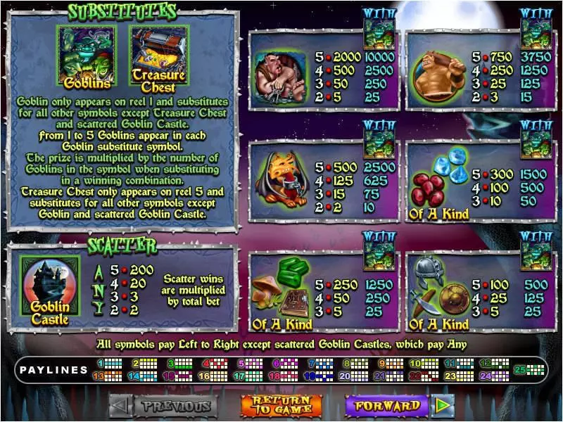 Goblin's Treasure Free Casino Slot  with, delFree Spins