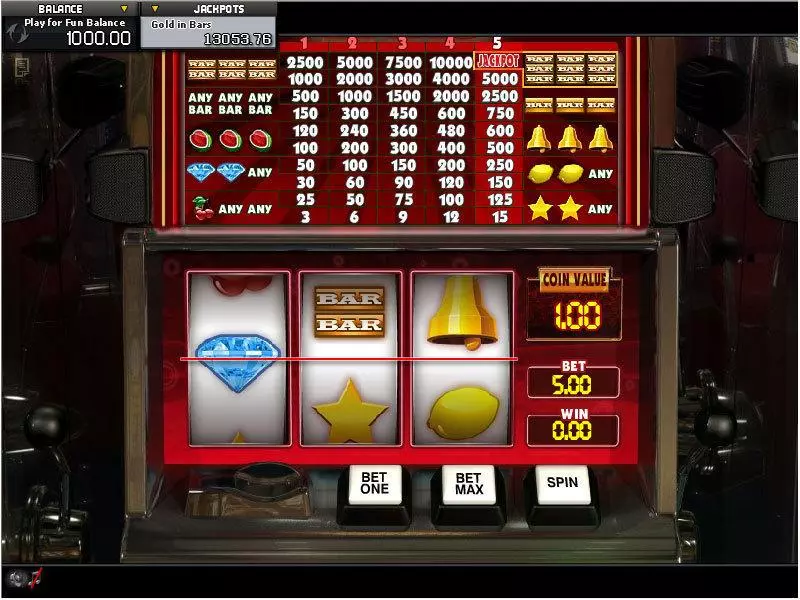 Gold in Bars Free Casino Slot 