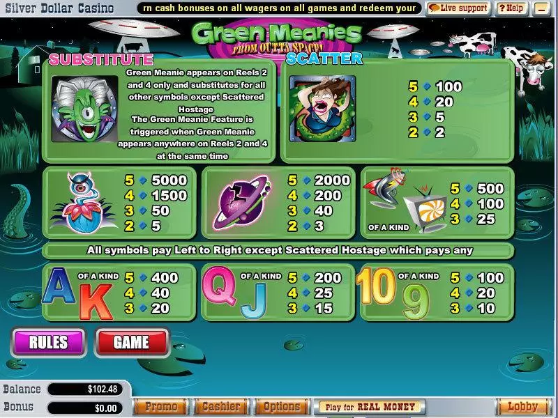 Green Meanies Free Casino Slot 