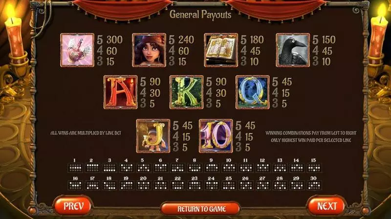 Gypsy Rose Free Casino Slot  with, delMulti Level