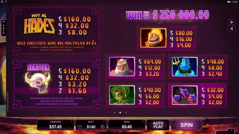 Hot as Hades Free Casino Slot  with, delFree Spins