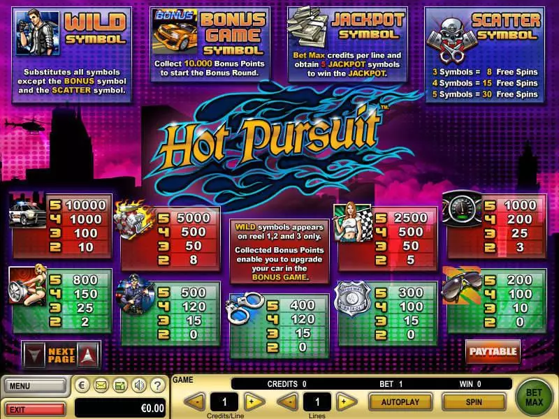 Hot Pursuit Free Casino Slot  with, delFree Spins