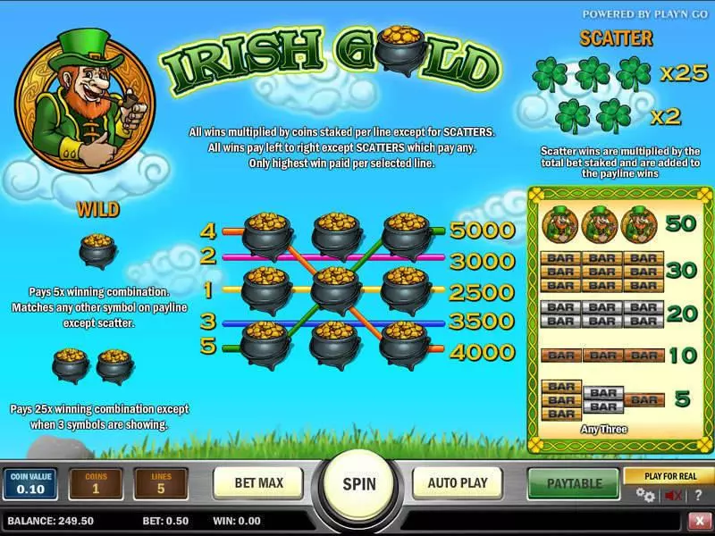 Irish Gold Free Casino Slot 
