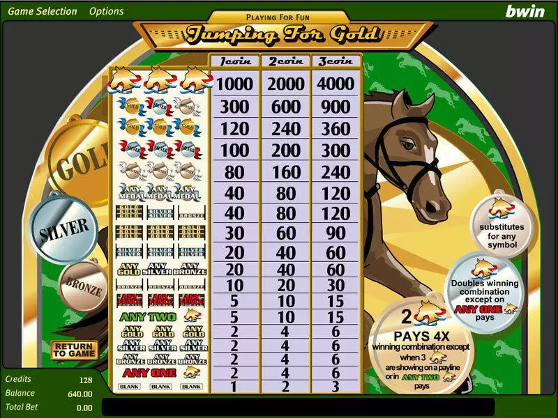 Jumping for Gold Free Casino Slot 