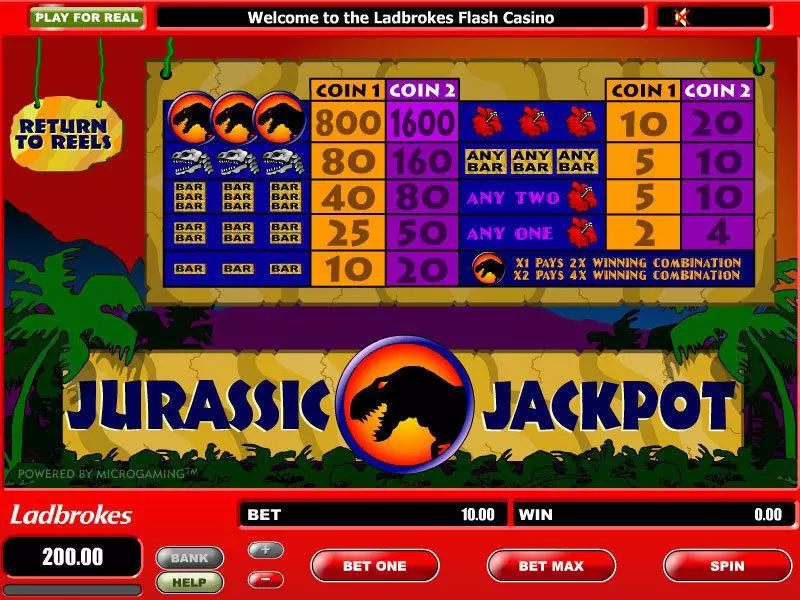 Jurassic Jackpot Big Reel Free Casino Slot 