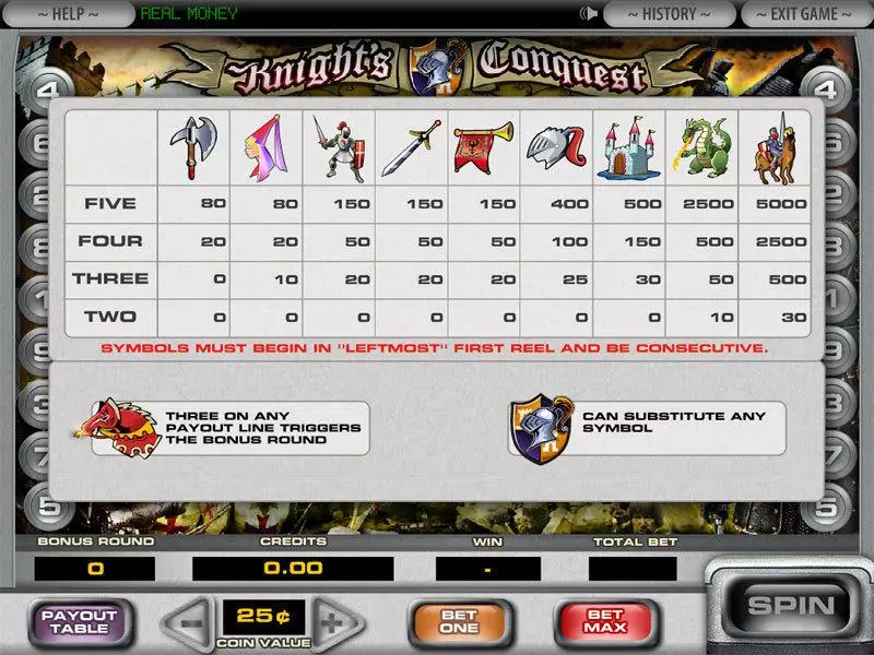 Knight's Conquest Free Casino Slot  with, delSecond Screen Game