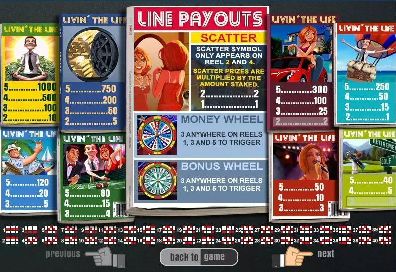 Livin The Life Free Casino Slot  with, delFree Spins