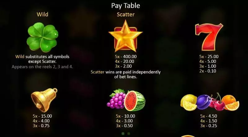 Lucky Staxx Free Casino Slot 