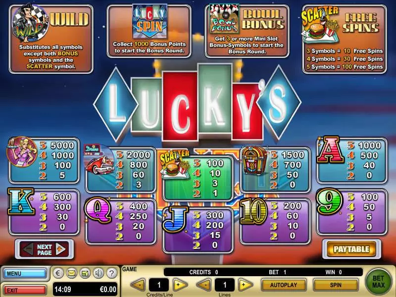 Lucky's Diner Free Casino Slot  with, delSecond Screen Game