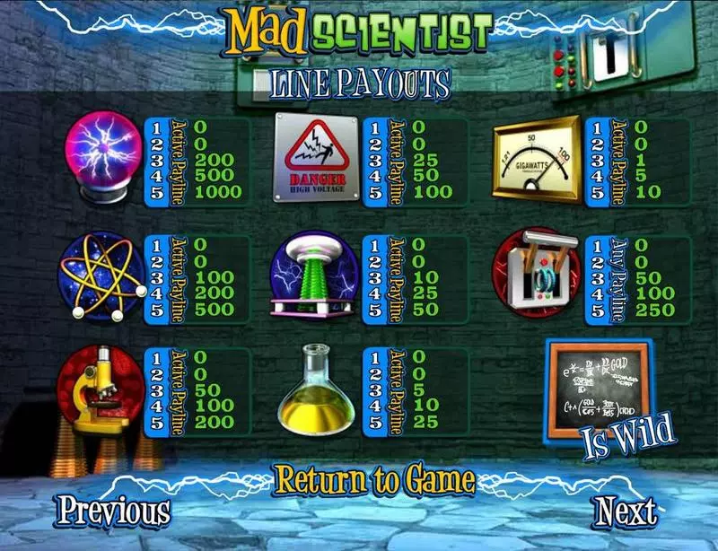 Mad Scientist Free Casino Slot  with, delSecond Screen Game